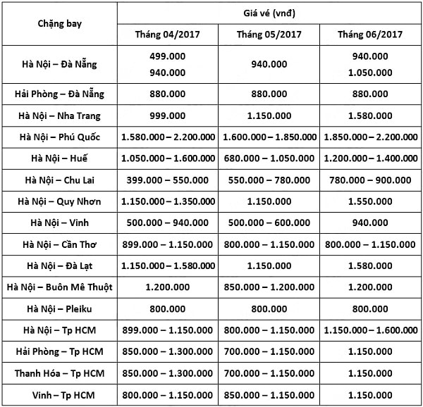 Săn vé máy bay Vietnam Airlines giá rẻ nhất tháng 4, 5, 6/2017