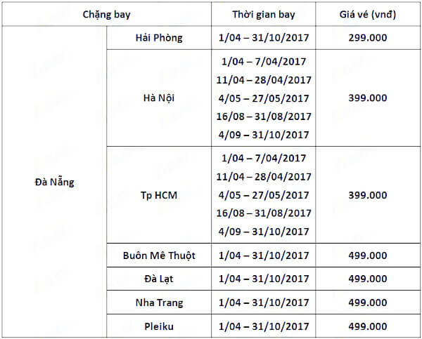 Bảng giá vé cho các hành trình xuất phát từ Đà Nẵng