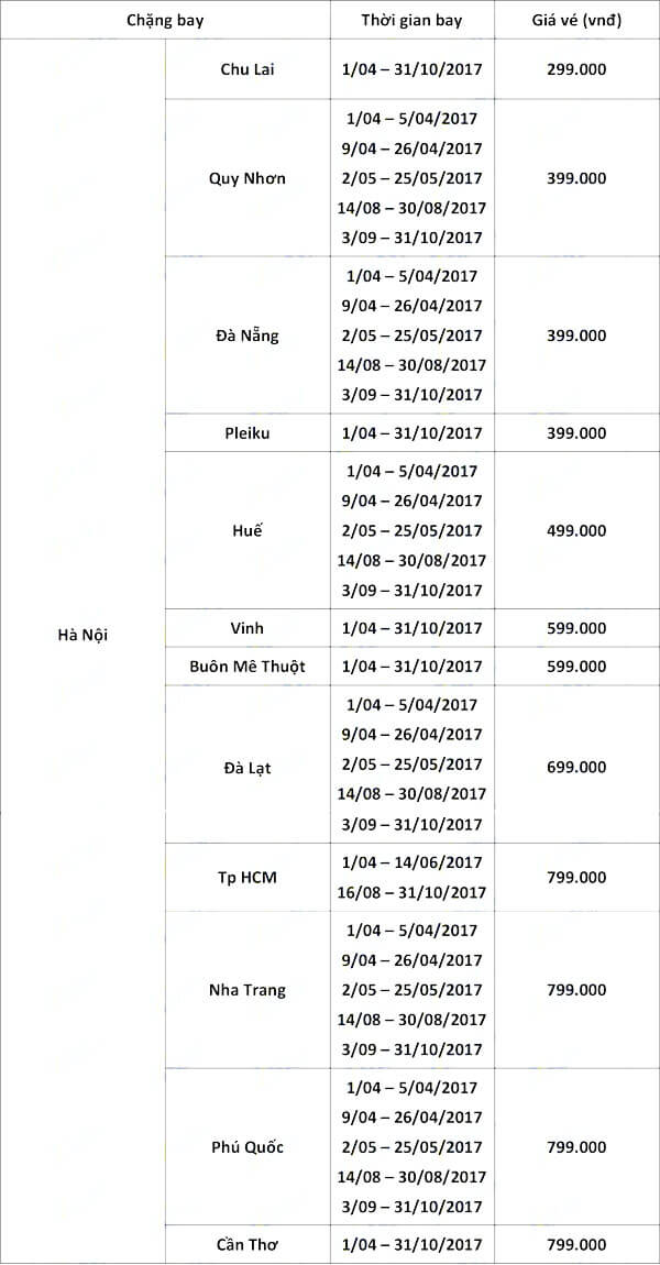 Bảng giá vé cho các hành trình xuất phát từ Hà Nội